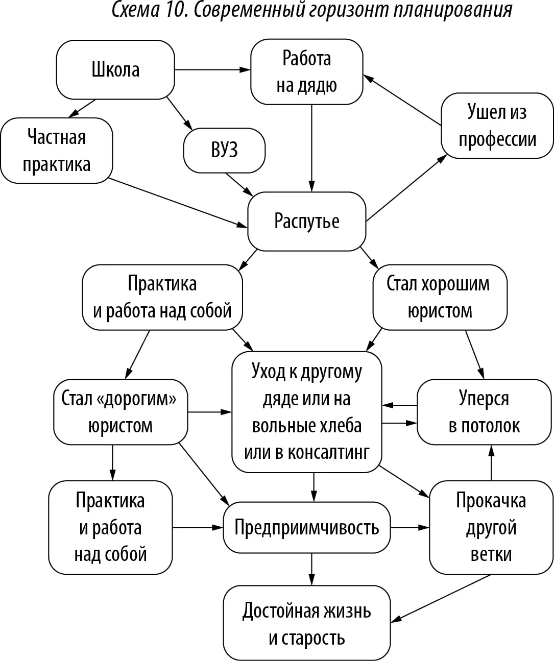 3 у вас своя частная практика Какаяникакая десяткудвадцатку приносит А - фото 15