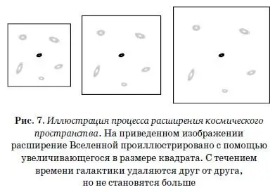 Таким образом каждая точка во Вселенной это центр мощного равномерного - фото 7