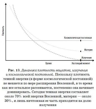 Здесь мне следует еще раз сказать о том что стрела времени и второй закон - фото 13