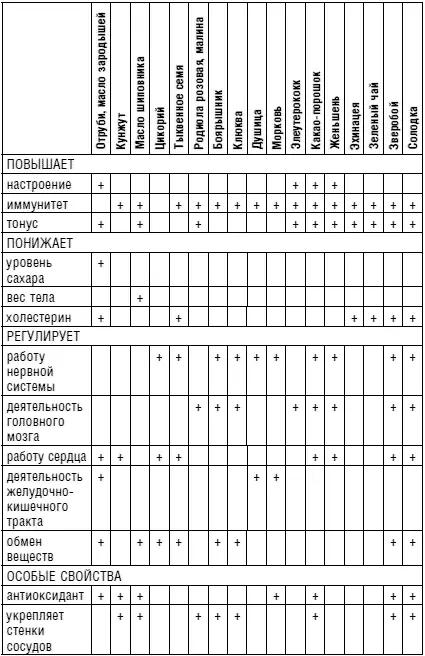 Сосна растет почти везде на территории России отдайте ей должное А береза - фото 7