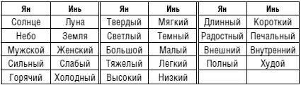 По теории Древнего Востока космические первоэлементы это земля вода огонь - фото 9