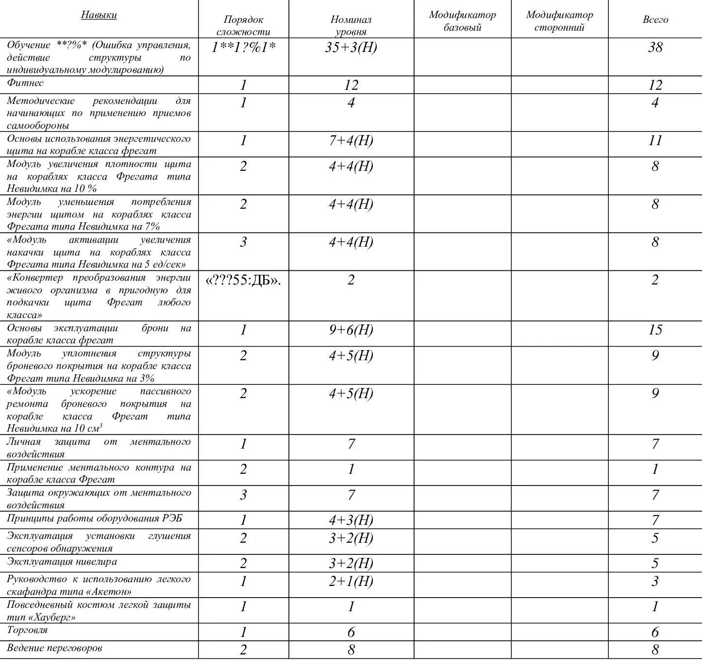 Активными были большинство навыков которые успели поработать за это время и я - фото 9