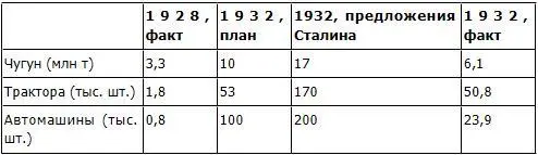 Искусственное взвинчивание темпов роста промышленности привело к серьезному - фото 3
