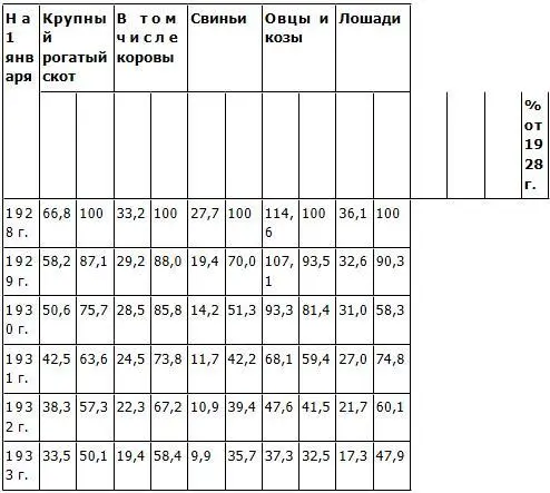 К концу 1931 г снизилось поступление зерновых государству Это было одним их - фото 6