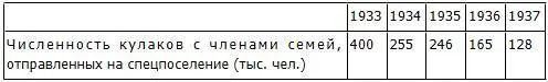 В мае 1934 г трудпоселенцы были восстановлены в гражданских правах с января - фото 7