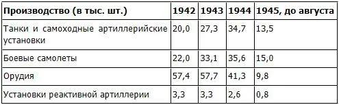 Сражения на трудовом фронте выиграны при сокращении числа занятых в - фото 8
