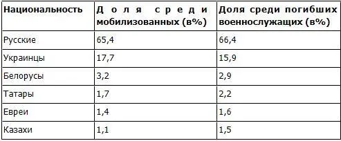 Материальный ущербОгромная территория на западе СССР к маю 1945 г была - фото 9