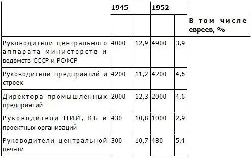Дискуссия о языкознанииВ 1950 г Сталин принял личное участие в дискуссии по - фото 18