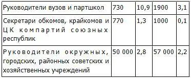 Дискуссия о языкознанииВ 1950 г Сталин принял личное участие в дискуссии по - фото 19