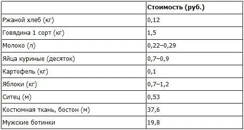 Здесь и далее сведения приводятся в укрупненной с 1 января 1961 г денежной - фото 23