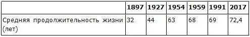 Настоящей революцией в социальной сфере стало введение пенсий для колхозников - фото 24