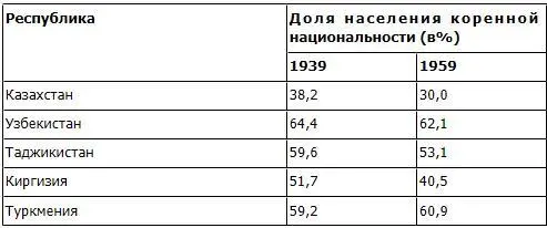 Переселенцы в большинстве своем не тяготели к полному вживанию в - фото 25