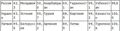 Темпы капитальных вложений в экономику союзных республик в 24 раза превышали - фото 26