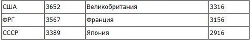 Показательно также сопоставление размеров заработной платы населения и цен на - фото 33