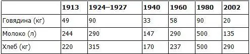 Индивидуализация повседневной жизниС начала 1970х гг страна пошла по пути - фото 34