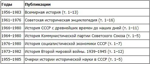 Продолжалась работа по подготовке и изданию многотомных публикаций исторических - фото 36