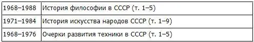 Продолжалась работа по подготовке и изданию многотомных публикаций исторических - фото 37