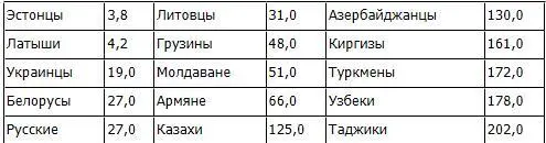 Территориальный принцип национальногосударственного устройства СССР с течением - фото 40