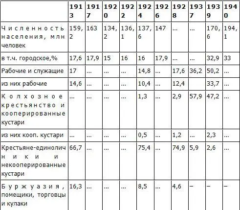 В данной и последующих таблицах многоточие означает отсутствие данных - фото 41