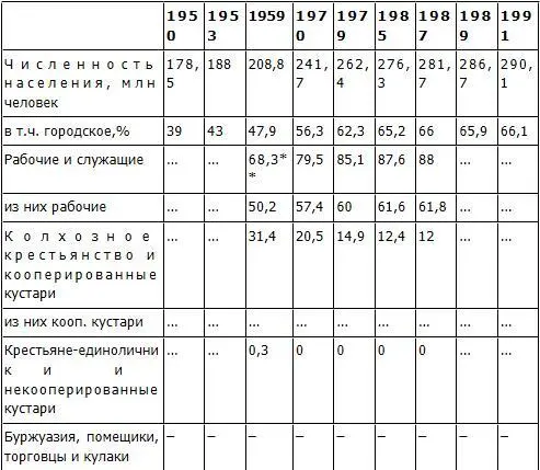 В данной и последующих таблицах многоточие означает отсутствие данных - фото 42
