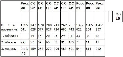 СССР История великой державы 19221991 гг - фото 43