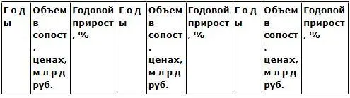 8 Динамика ввода в строй промышленных предприятий по пятилеткам 27 - фото 61