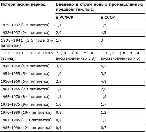 9 Коллективизация сельского хозяйства СССР коллективизации по числу - фото 64