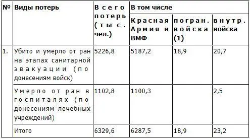 13 Число осужденных за контрреволюционные и другие особо опасные - фото 70
