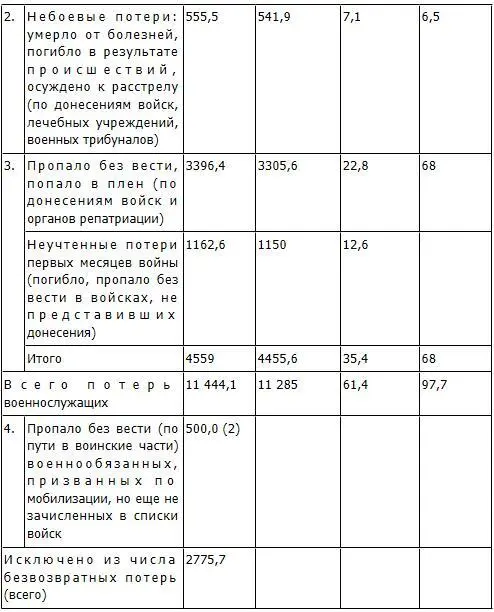 13 Число осужденных за контрреволюционные и другие особо опасные - фото 71