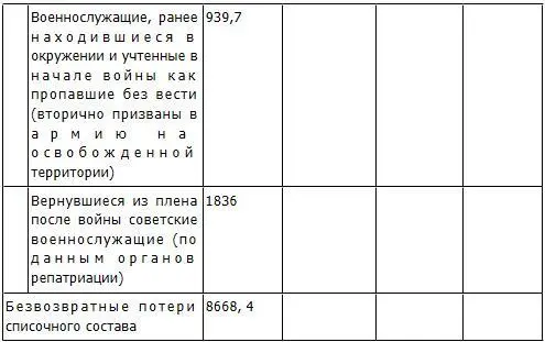 13 Число осужденных за контрреволюционные и другие особо опасные - фото 72