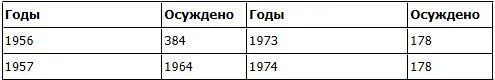 15 СССР в гонке ядерных вооружений 19452000 34 - фото 75