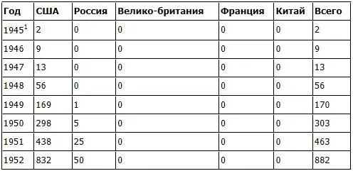 Библиография Учебники пособия 1 История России ХХ начала XXI - фото 77