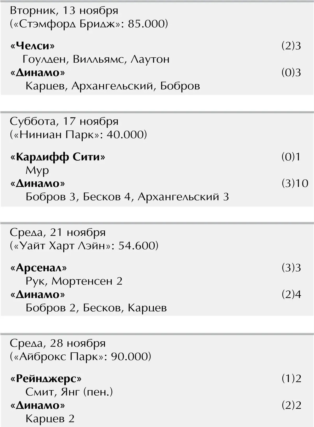 Правила футбольной ассоциации 1863 года 1 Максимальная длина поля должна - фото 10