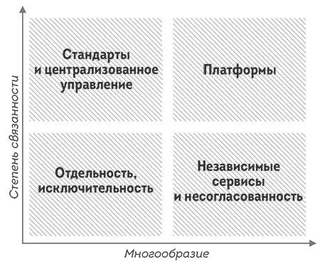 РИС 234ПЛАТФОРМЕННОЕ МЫШЛЕНИЕ И ВЗАИМОСВЯЗЬ ЕДИНСТВА И МНОГООБРАЗИЯ Конечно - фото 47