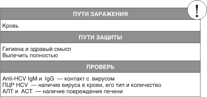 После заражения организма вирусом гепатита С развивается состояние которое - фото 39