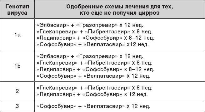 Несмотря на это многие считают что полностью вылечиться от гепатита С нельзя - фото 42