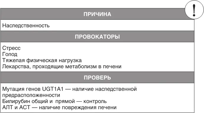 При синдроме Жильбера высокий билирубин не опасен и не возникает медицинской - фото 56