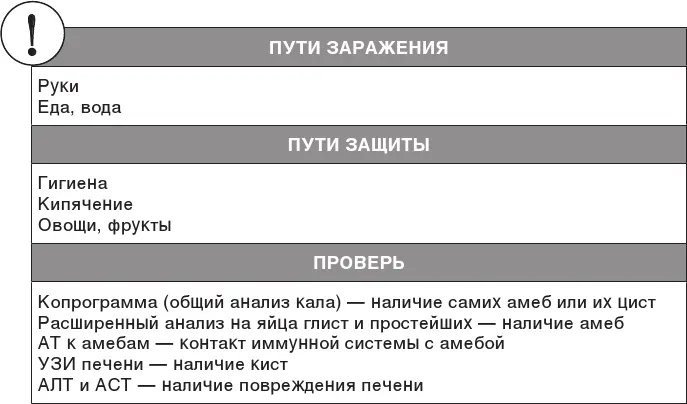 Избавиться от амебы просто нужно принимать противопаразитарные таблетки в - фото 61