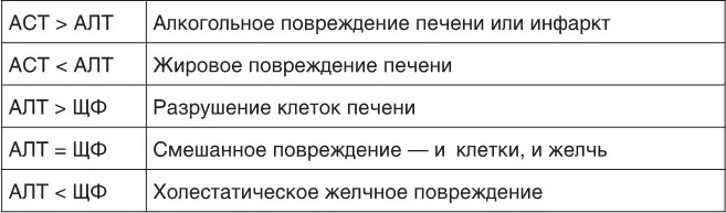 Выяснение причины какая болезнь печени Печень у нас одна а болезней - фото 94