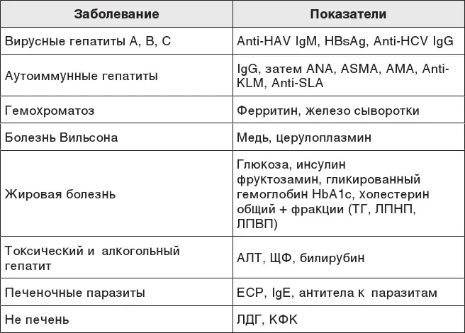 Шаг 2 УЗИ где мы ничего не видно За последние годы УЗИ стало настолько - фото 95
