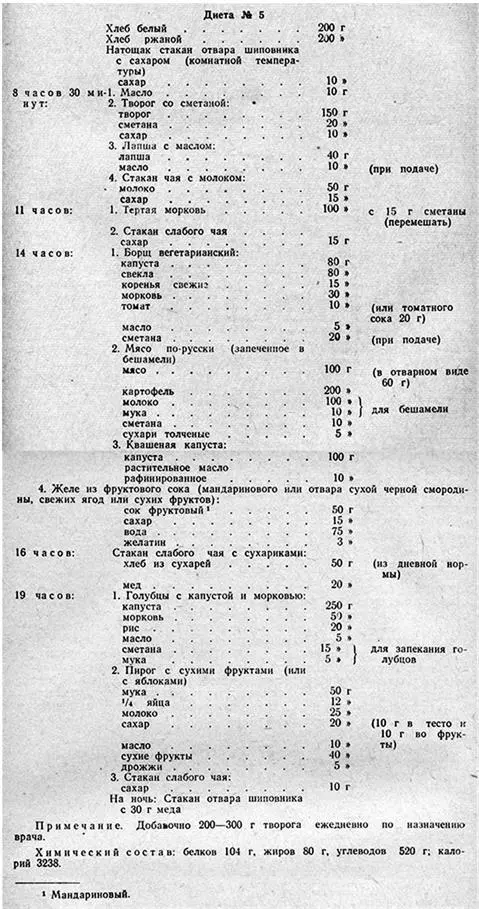 Рис 66 Диета 5 по М Певзнеру 1930 год Диета при болезнях печени получила - фото 102
