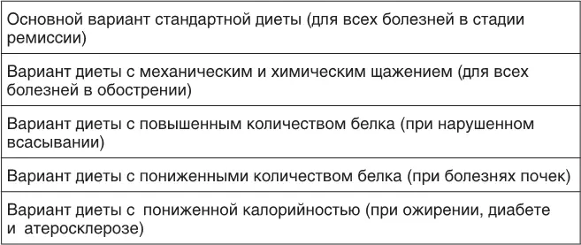 Вместо старой путаницы ввели новую путаницу и с 2003 года знаменитая диета 5 - фото 103