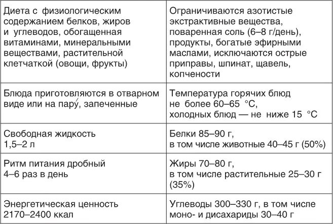 Для желающих поправить здоровье печени в санатории можно точно сказать что - фото 104
