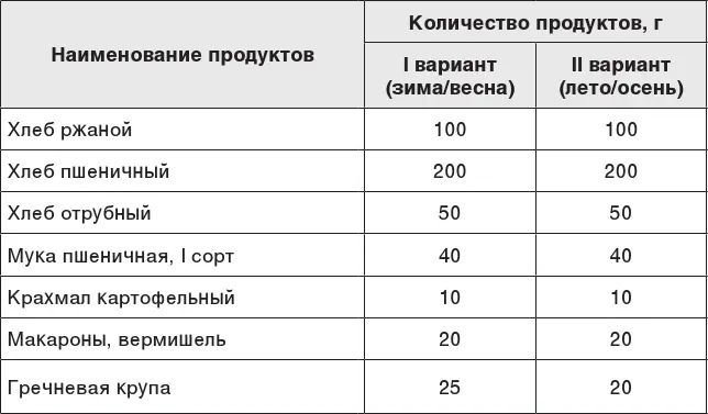 Но это номенклатурные и формальные варианты питания которые изна - фото 105