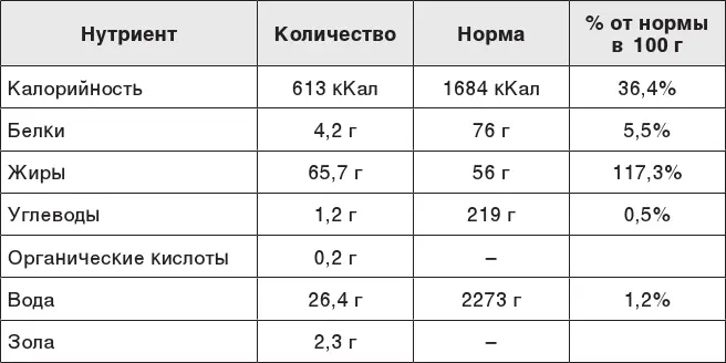 Диета Люблю пече - фото 130