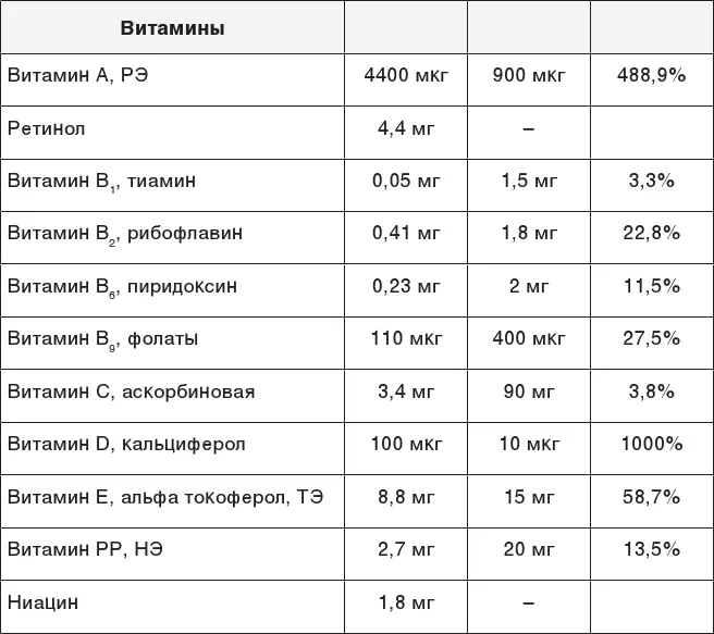 Диета Люблю печень могу себе позволить или Критичес - фото 131