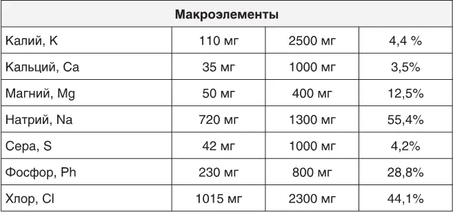 Диета Люблю печень могу себе позволить или Критический разбор стола 5 Мы - фото 132