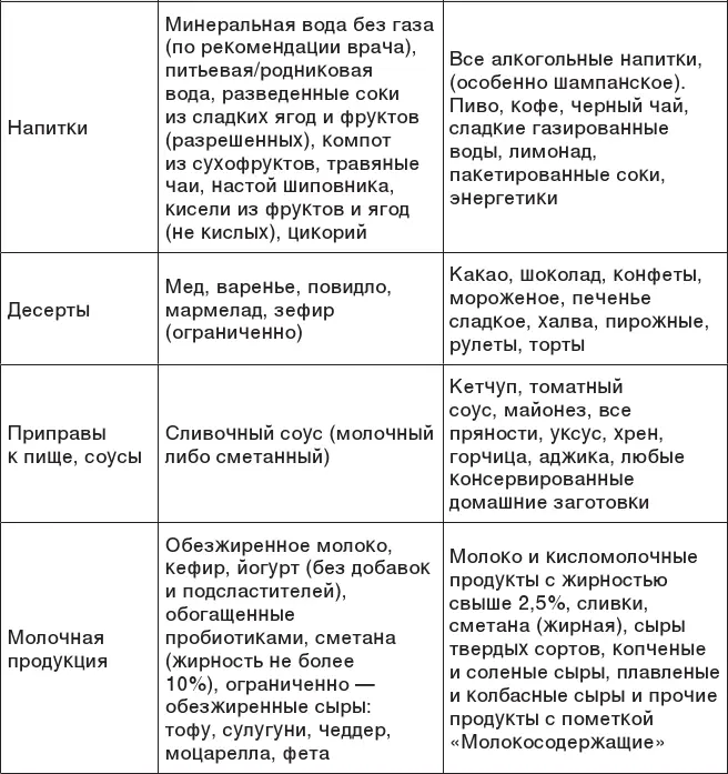 Меню Печень я не хочу думать или Пример рациона на неделю Для тех кому - фото 137