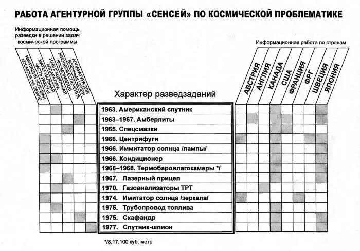 1977 Спутникшпион Скрытный поиск разработчика и изготовителя - фото 15