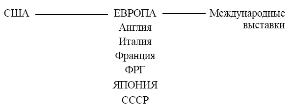 организации интересующиеся в Японии делами с Советской Россией - фото 16